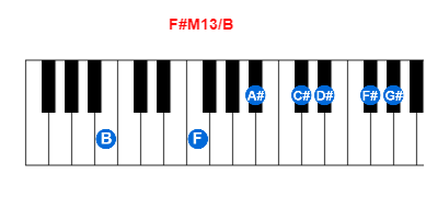 F#M13/B piano chord charts/diagrams and inversions