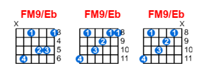 FM9/Eb guitar chord charts/diagrams with finger positions and variations