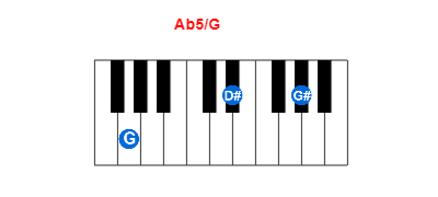 Ab5/G piano chord charts/diagrams and inversions