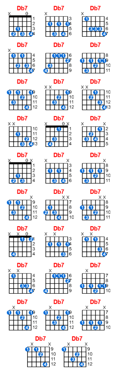 Db7 guitar chord charts/diagrams with finger positions and variations