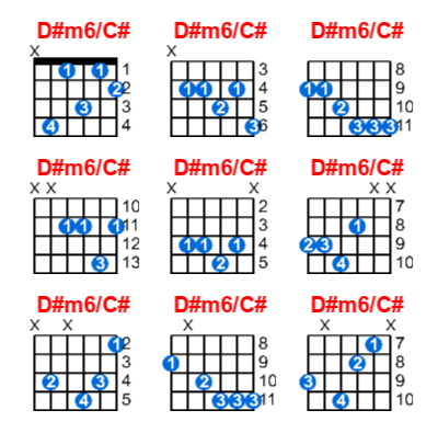 D#m6/C# guitar chord charts/diagrams with finger positions and variations