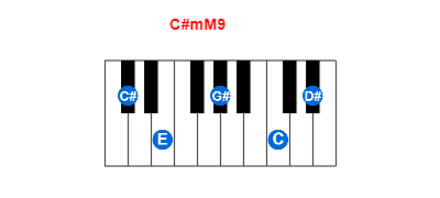 C#mM9 piano chord charts/diagrams and inversions