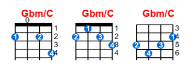 Gbm/C ukulele chord charts/diagrams with finger positions and variations