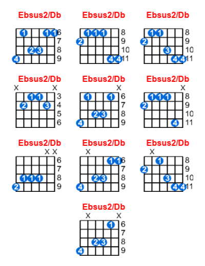 Ebsus2/Db guitar chord charts/diagrams with finger positions and variations