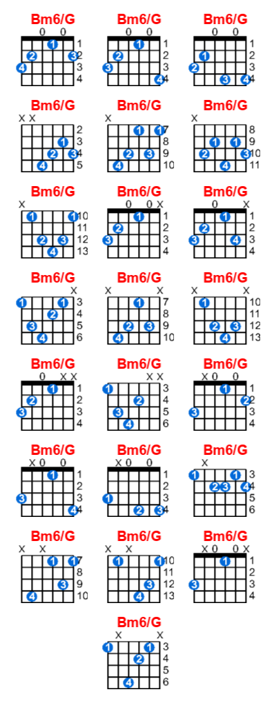 Bm6/G guitar chord charts/diagrams with finger positions and variations