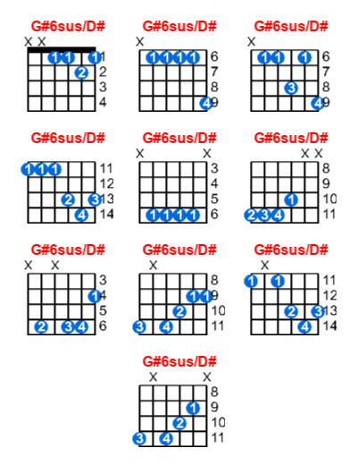 G#6sus/D# guitar chord charts/diagrams with finger positions and variations