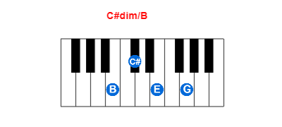 C#dim/B piano chord charts/diagrams and inversions