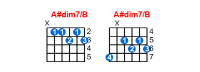 A#dim7/B guitar chord charts/diagrams with finger positions and variations