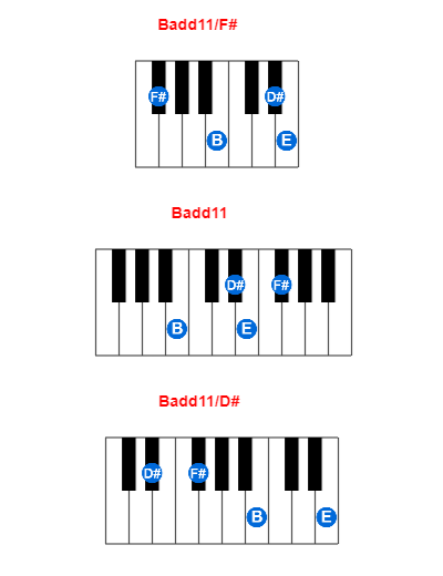 Badd11/F# piano chord charts/diagrams and inversions