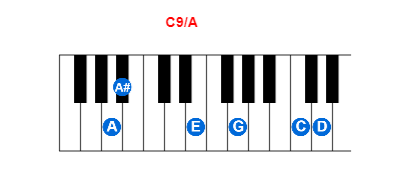 C9/A piano chord charts/diagrams and inversions