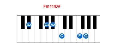 Fm11/D# piano chord charts/diagrams and inversions