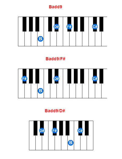 Badd9 piano chord charts/diagrams and inversions