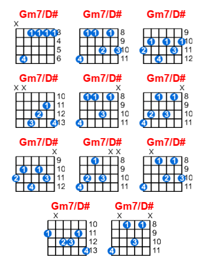 Gm7/D# guitar chord charts/diagrams with finger positions and variations
