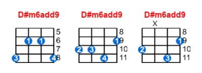 D#m6add9 ukulele chord charts/diagrams with finger positions and variations