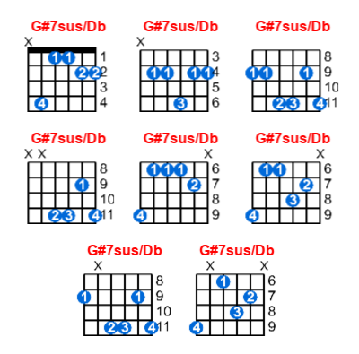 G#7sus/Db guitar chord charts/diagrams with finger positions and variations