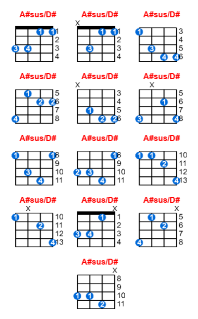 A#sus/D# ukulele chord charts/diagrams with finger positions and variations