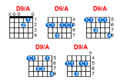 D9/A guitar chord charts/diagrams with finger positions and variations