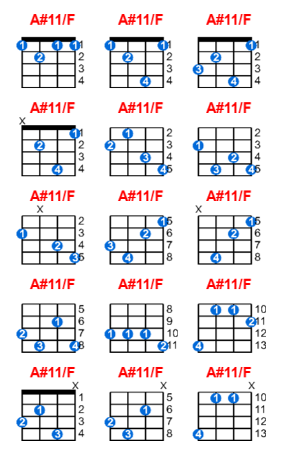 A#11/F ukulele chord charts/diagrams with finger positions and variations