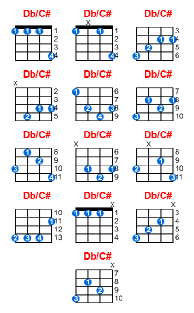 Db/C# ukulele chord charts/diagrams with finger positions and variations