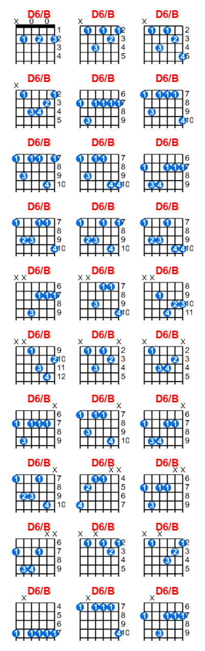 D6/B guitar chord - Meta-chords