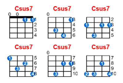 Csus7 ukulele chord charts/diagrams with finger positions and variations