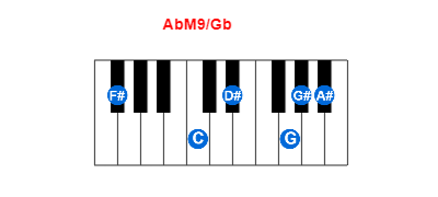 AbM9/Gb piano chord charts/diagrams and inversions
