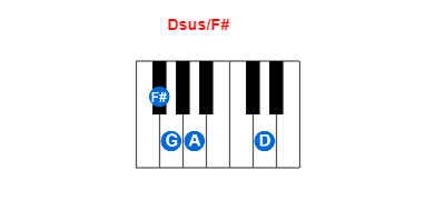 Dsus/F# piano chord charts/diagrams and inversions