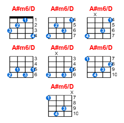 A#m6/D ukulele chord charts/diagrams with finger positions and variations