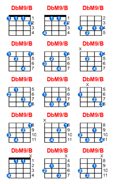 DbM9/B ukulele chord charts/diagrams with finger positions and variations