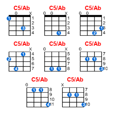 C5/Ab ukulele chord charts/diagrams with finger positions and variations
