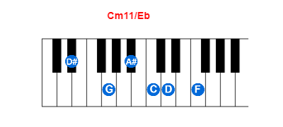 Cm11/Eb piano chord charts/diagrams and inversions