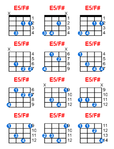 E5/F# ukulele chord charts/diagrams with finger positions and variations