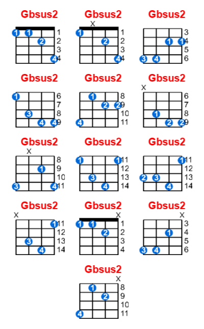 Gbsus2 ukulele chord charts/diagrams with finger positions and variations