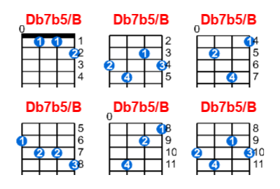 Db7b5/B ukulele chord charts/diagrams with finger positions and variations