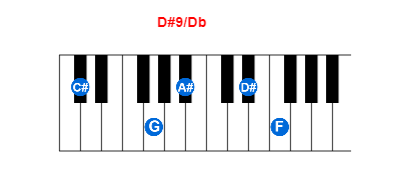 D#9/Db piano chord charts/diagrams and inversions