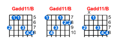 Gadd11/B guitar chord charts/diagrams with finger positions and variations