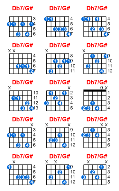 Db7/G# guitar chord charts/diagrams with finger positions and variations