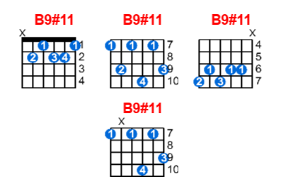 B9#11 guitar chord charts/diagrams with finger positions and variations