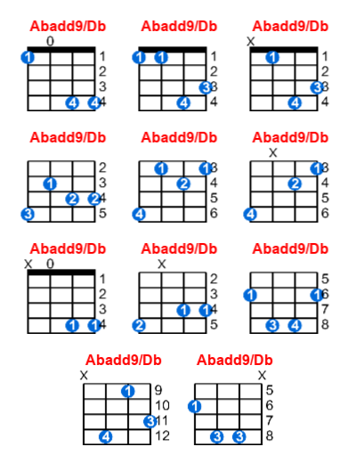 Abadd9/Db ukulele chord charts/diagrams with finger positions and variations