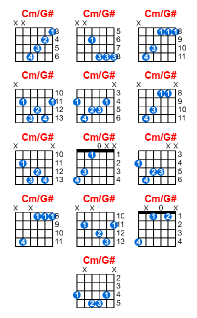 Cm/G# guitar chord charts/diagrams with finger positions and variations