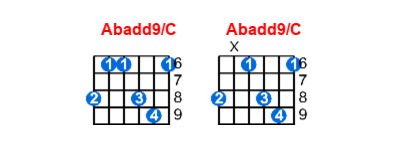 Abadd9/C guitar chord charts/diagrams with finger positions and variations
