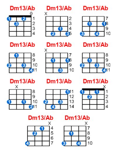 Dm13/Ab ukulele chord charts/diagrams with finger positions and variations