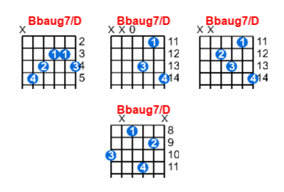 Bbaug7/D guitar chord charts/diagrams with finger positions and variations
