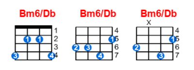 Bm6/Db ukulele chord charts/diagrams with finger positions and variations