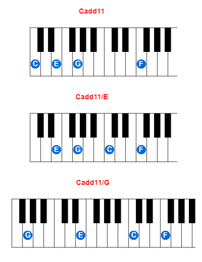 Cadd11 piano chord charts/diagrams and inversions