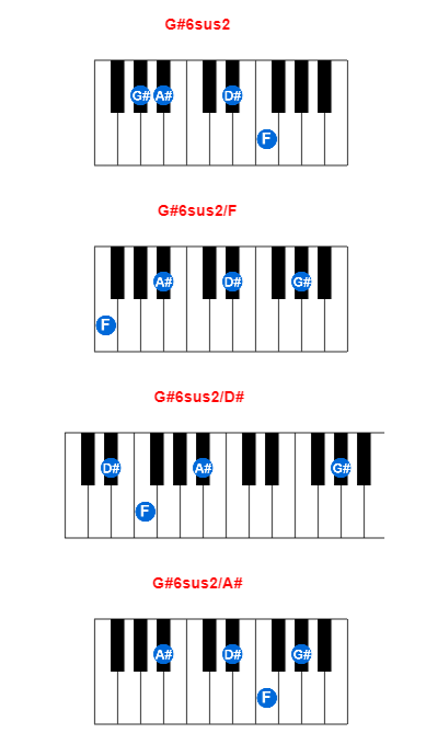 G#6sus2 piano chord charts/diagrams and inversions