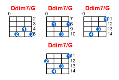 Ddim7/G ukulele chord charts/diagrams with finger positions and variations