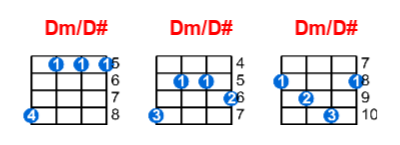 Dm/D# ukulele chord charts/diagrams with finger positions and variations