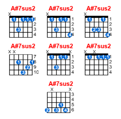 A#7sus2 guitar chord charts/diagrams with finger positions and variations