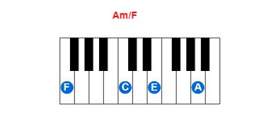 Am/F piano chord charts/diagrams and inversions